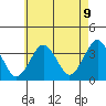Safe Harbor tide chart for Friday, May 9, 2025