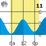 Safe Harbor tide chart for Wednesday, June 11, 2025