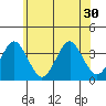 Safe Harbor tide chart for Monday, June 30, 2025