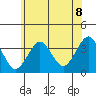 Safe Harbor tide chart for Sunday, June 8, 2025