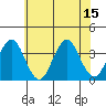 Safe Harbor tide chart for Tuesday, July 15, 2025