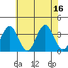 Safe Harbor tide chart for Wednesday, July 16, 2025