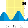 Safe Harbor tide chart for Wednesday, July 30, 2025