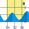 Safe Harbor tide chart for Tuesday, July 8, 2025