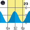 Safe Harbor tide chart for Saturday, August 23, 2025