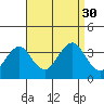 Safe Harbor tide chart for Saturday, August 30, 2025