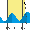 Safe Harbor tide chart for Wednesday, August 6, 2025