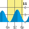Safe Harbor tide chart for Thursday, September 11, 2025