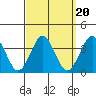 Safe Harbor tide chart for Saturday, September 20, 2025