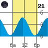Safe Harbor tide chart for Sunday, September 21, 2025