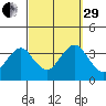 Safe Harbor tide chart for Monday, September 29, 2025