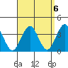 Safe Harbor tide chart for Saturday, September 6, 2025