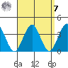 Safe Harbor tide chart for Sunday, September 7, 2025