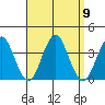Safe Harbor tide chart for Tuesday, September 9, 2025
