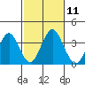 Safe Harbor tide chart for Saturday, October 11, 2025