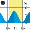 Safe Harbor tide chart for Tuesday, October 21, 2025