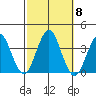 Safe Harbor tide chart for Wednesday, October 8, 2025