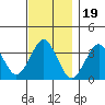 Safe Harbor tide chart for Wednesday, November 19, 2025