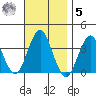 Safe Harbor tide chart for Wednesday, November 5, 2025