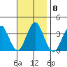 Safe Harbor tide chart for Saturday, November 8, 2025