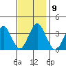 Safe Harbor tide chart for Sunday, November 9, 2025