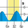 Safe Harbor tide chart for Tuesday, December 9, 2025
