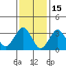 Safe Harbor tide chart for Thursday, January 15, 2026