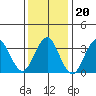 Safe Harbor tide chart for Tuesday, January 20, 2026