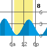 Safe Harbor tide chart for Thursday, January 8, 2026