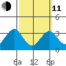Safe Harbor tide chart for Wednesday, March 11, 2026