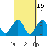 Safe Harbor tide chart for Sunday, March 15, 2026