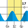 Safe Harbor tide chart for Tuesday, March 17, 2026