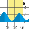 Safe Harbor tide chart for Monday, March 9, 2026