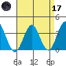 Safe Harbor tide chart for Friday, April 17, 2026