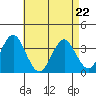 Safe Harbor tide chart for Wednesday, April 22, 2026