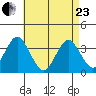 Safe Harbor tide chart for Thursday, April 23, 2026