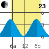 Safe Harbor tide chart for Saturday, May 23, 2026