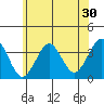 Safe Harbor tide chart for Saturday, May 30, 2026