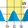Safe Harbor tide chart for Monday, June 15, 2026