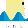 Safe Harbor tide chart for Saturday, June 6, 2026