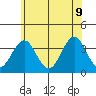 Safe Harbor tide chart for Tuesday, June 9, 2026