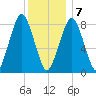 Boston Light tide chart for Thursday, January 7, 2021