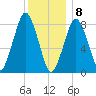 Boston Light tide chart for Friday, January 8, 2021
