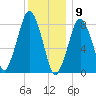 Boston Light tide chart for Saturday, January 9, 2021