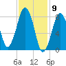 Boston Light tide chart for Tuesday, February 9, 2021