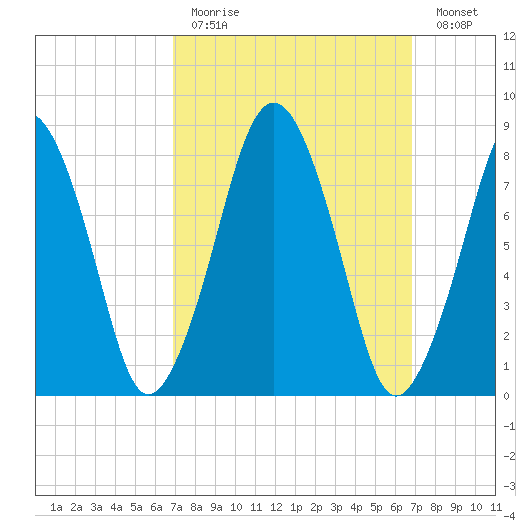Boston Light tide chart for Sunday, March 14, 2021