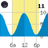 Boston Light tide chart for Sunday, April 11, 2021
