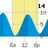Boston Light tide chart for Wednesday, April 14, 2021