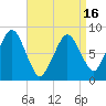 Boston Light tide chart for Friday, April 16, 2021