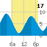Boston Light tide chart for Saturday, April 17, 2021